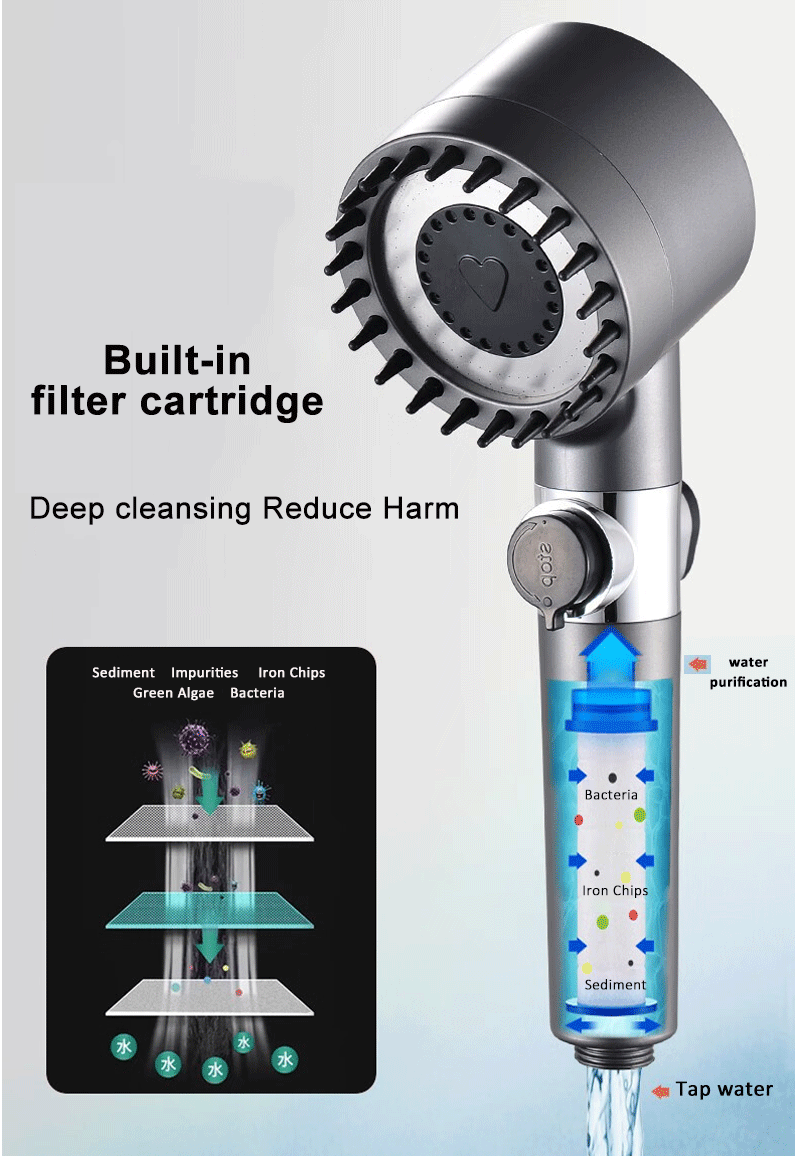 Nieuwe verstelbare waterbesparende douchekopmet filter